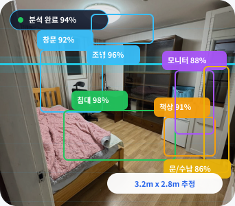 AI가 실제 방 사진을 분석한 결과